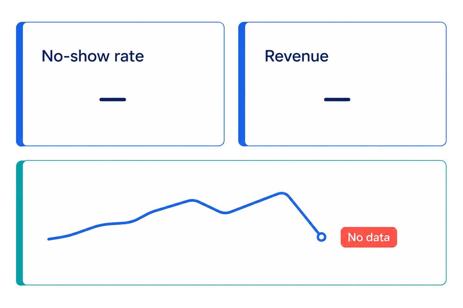 Missing no-show and revenue metrics with an incomplete trend